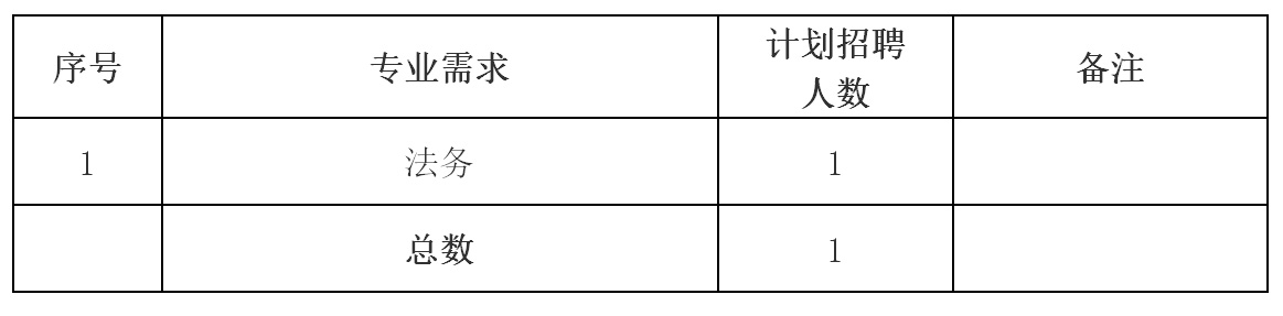 黃山市屯溪城市建設投資有限責任公司 招聘信息