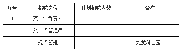 黃山市屯溪區(qū)德鑫產(chǎn)業(yè)園運(yùn)營(yíng)管理有限責(zé)任公司招聘信息