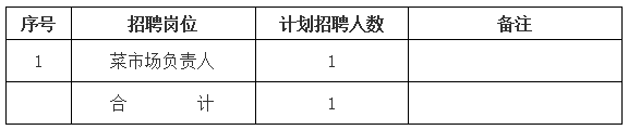 黃山市屯溪區(qū)德鑫產(chǎn)業(yè)園運(yùn)營(yíng)管理有限責(zé)任公司招聘信息