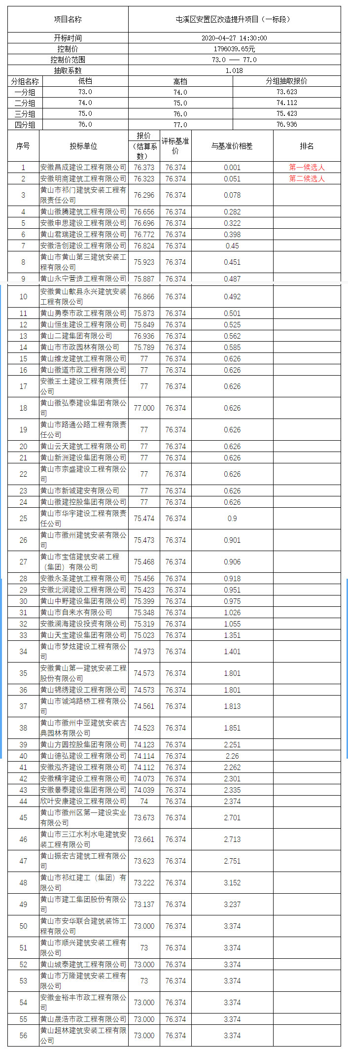 屯溪區(qū)安置區(qū)改造提升項目（一標(biāo)段）比選公示