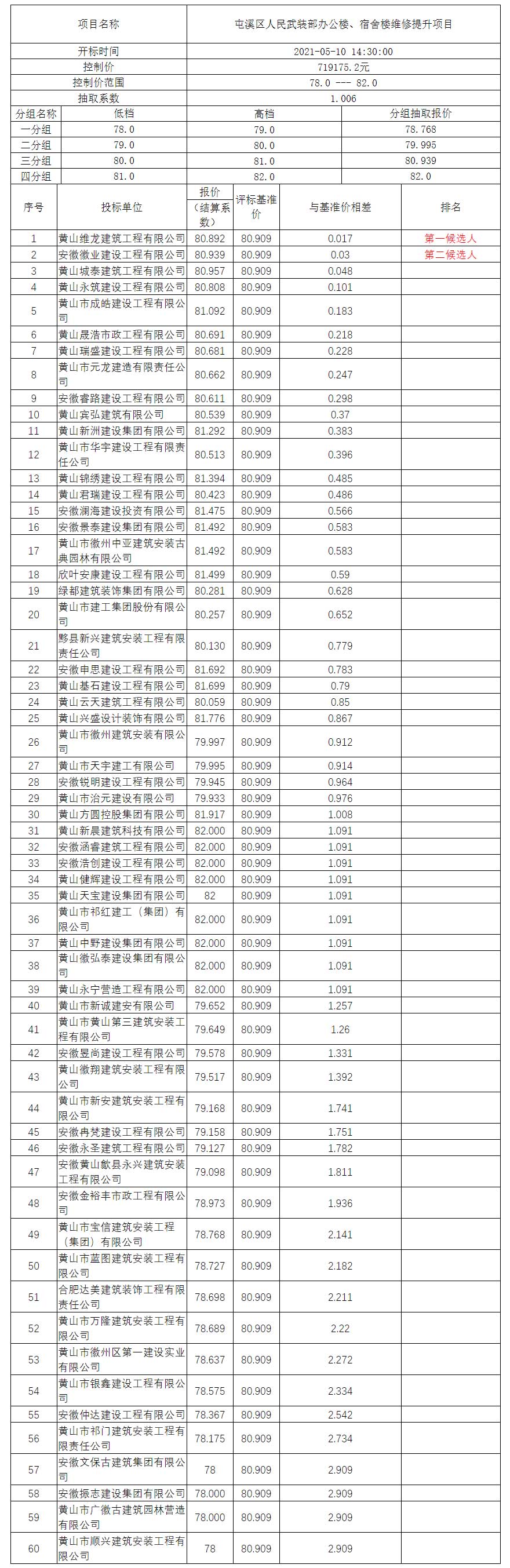 屯溪區(qū)人民武裝部辦公樓、宿舍樓維修提升項目比選公示