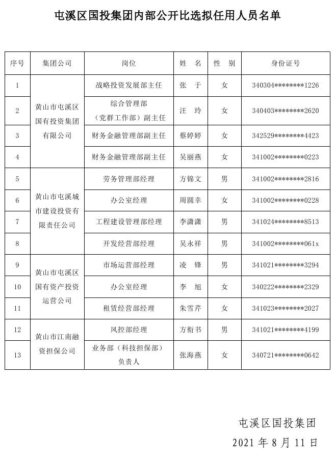 屯溪區(qū)國投集團(tuán)內(nèi)部公開比選擬任用人員名單公示