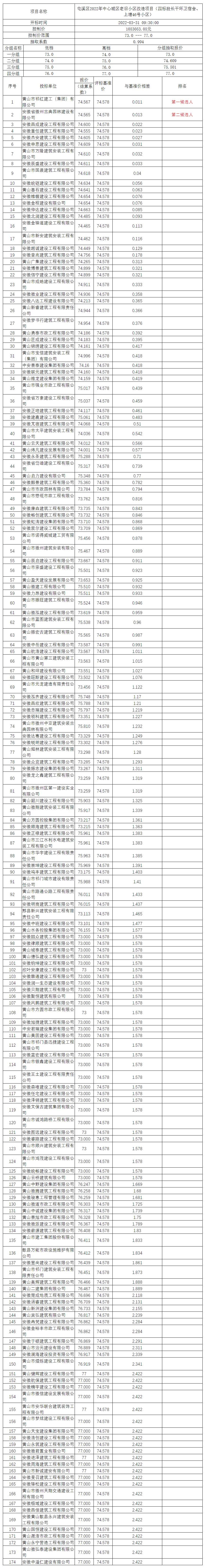 屯溪區(qū)2022年中心城區(qū)老舊小區(qū)改造項(xiàng)目（四標(biāo)段長(zhǎng)干環(huán)衛(wèi)宿舍、上塘46號(hào)小區(qū)）比選公示