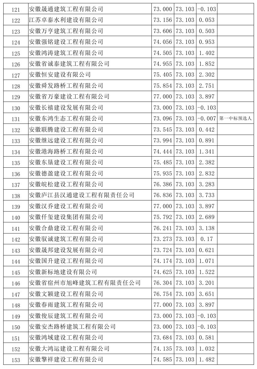 原興樂(lè)地塊廢棄廠房樁基破除及場(chǎng)地平整項(xiàng)目比選公示