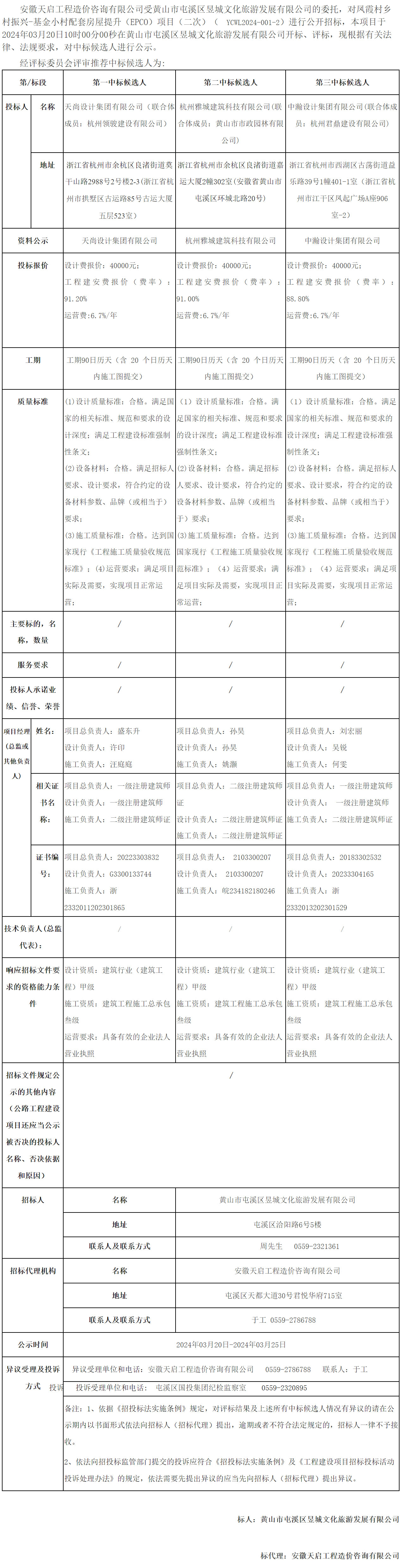 鳳霞村鄉(xiāng)村振興-基金小村配套房屋提升 (EPCO) 項(xiàng)目 (二次) 中標(biāo)候選人公示